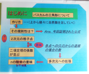 日本応用数理学会発表スライド２
