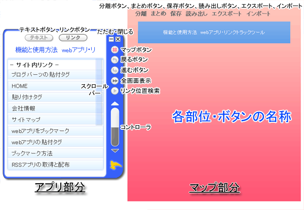 各部位・ボタンの名称